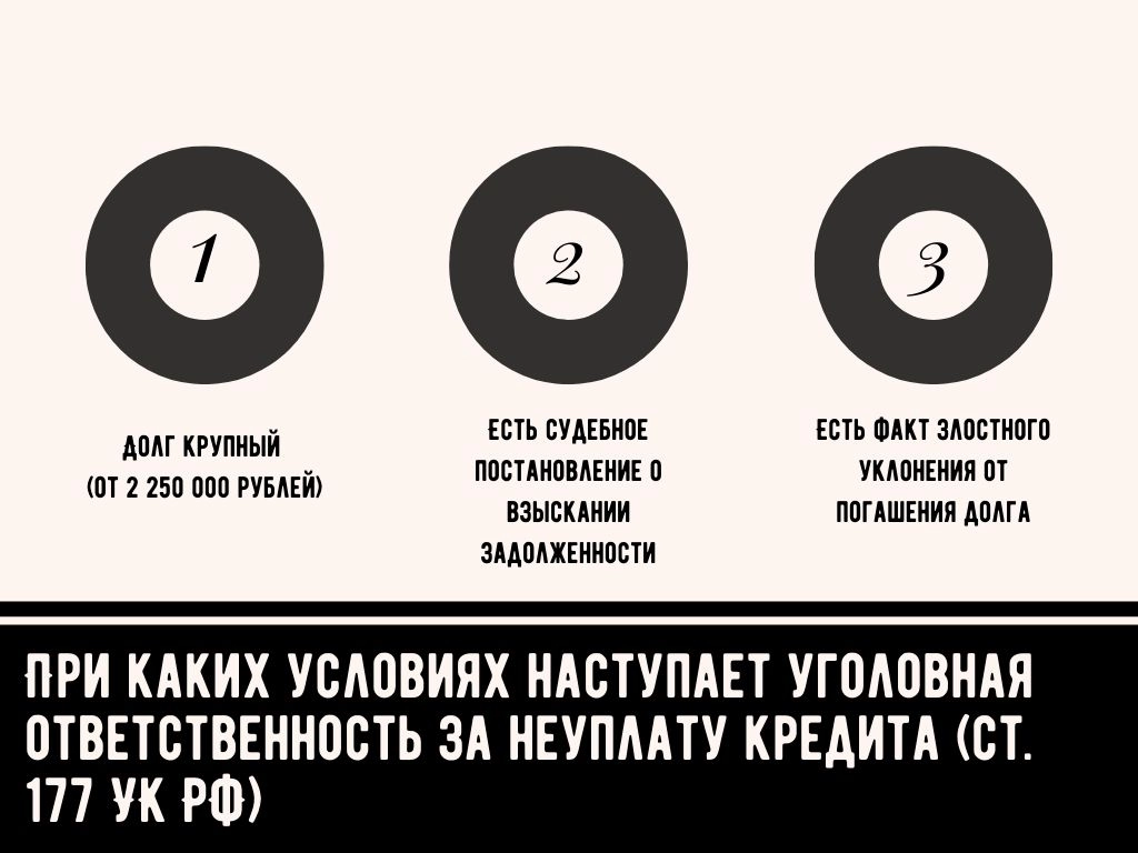 1 - При каких условиях наступает уголовная ответственность за неуплату кредита